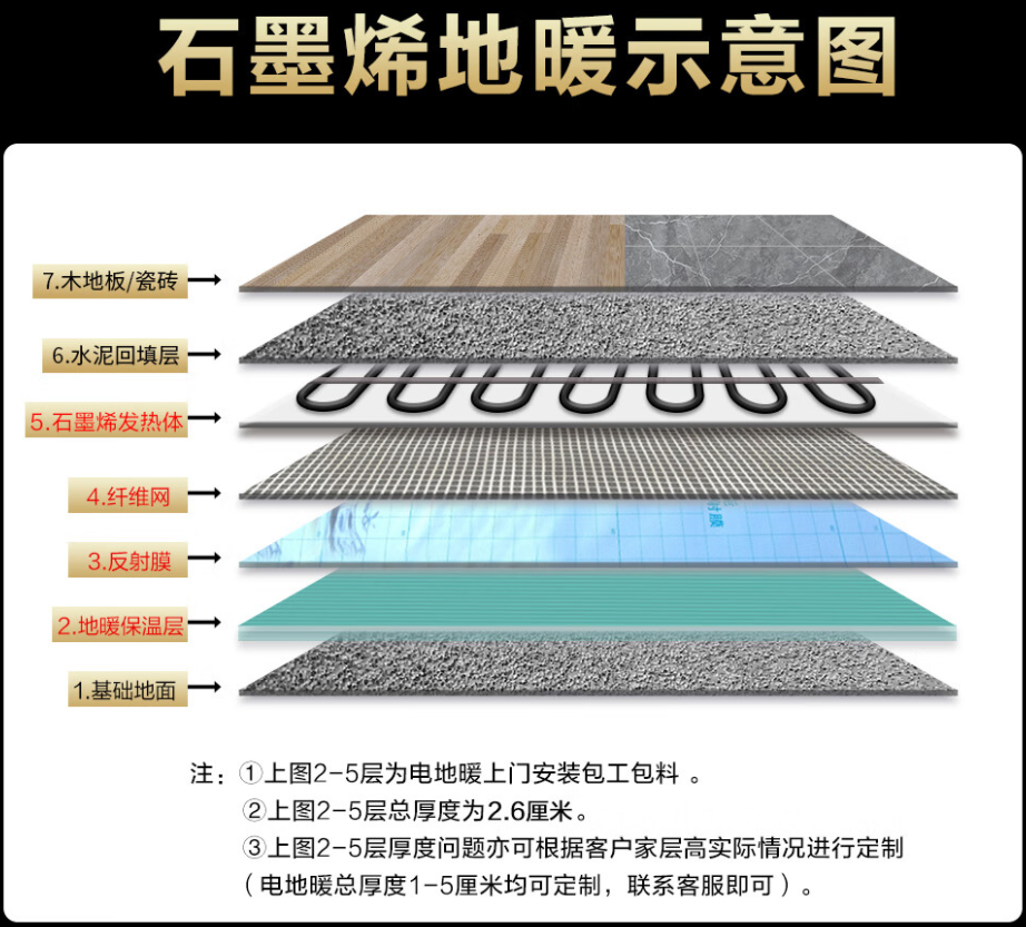 伊川县 石墨烯电地暖公司哪家好？施工质量核心标准